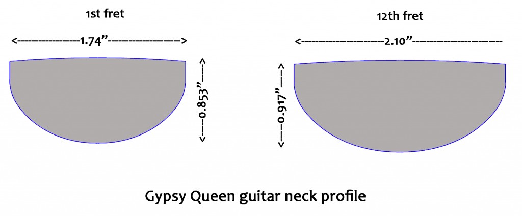 Neck-profile-GQG